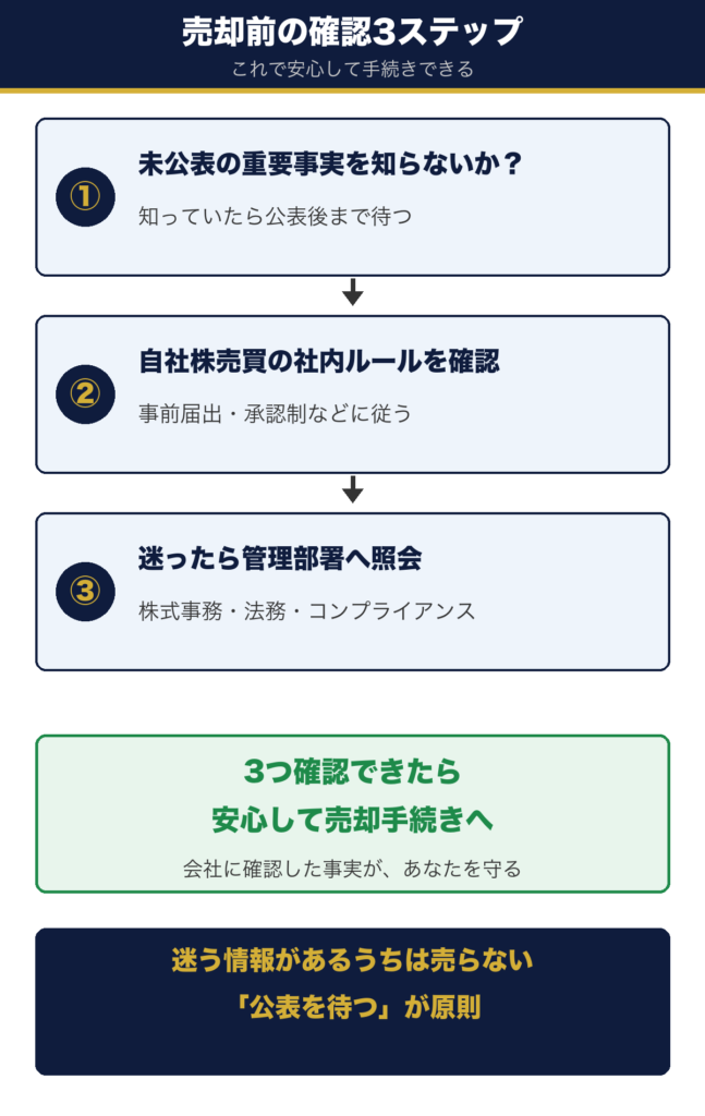 持株会の株を売却する前の確認3ステップ。①未公表の重要事実を知らないか②社内ルールの確認③迷ったら管理部署へ照会