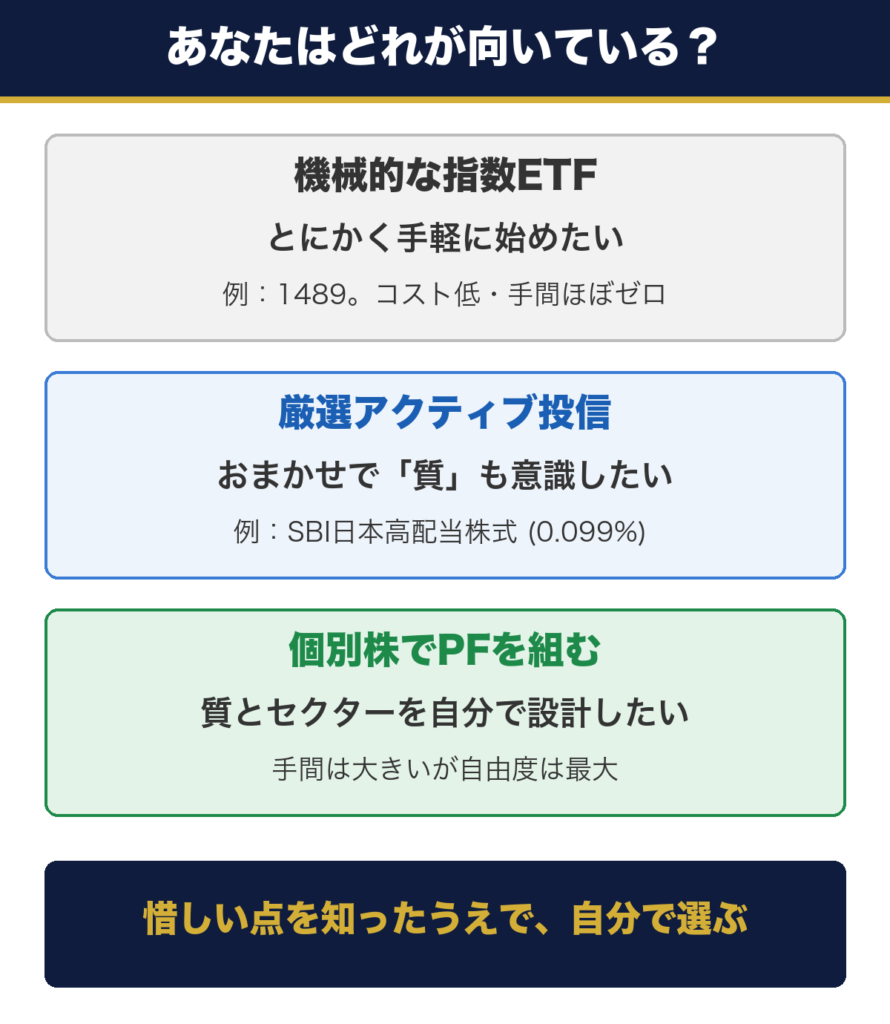 機械的な指数ETFは手軽さ重視の人、厳選アクティブ投信はおまかせで質も意識したい人、個別株は自分で設計したい人向け