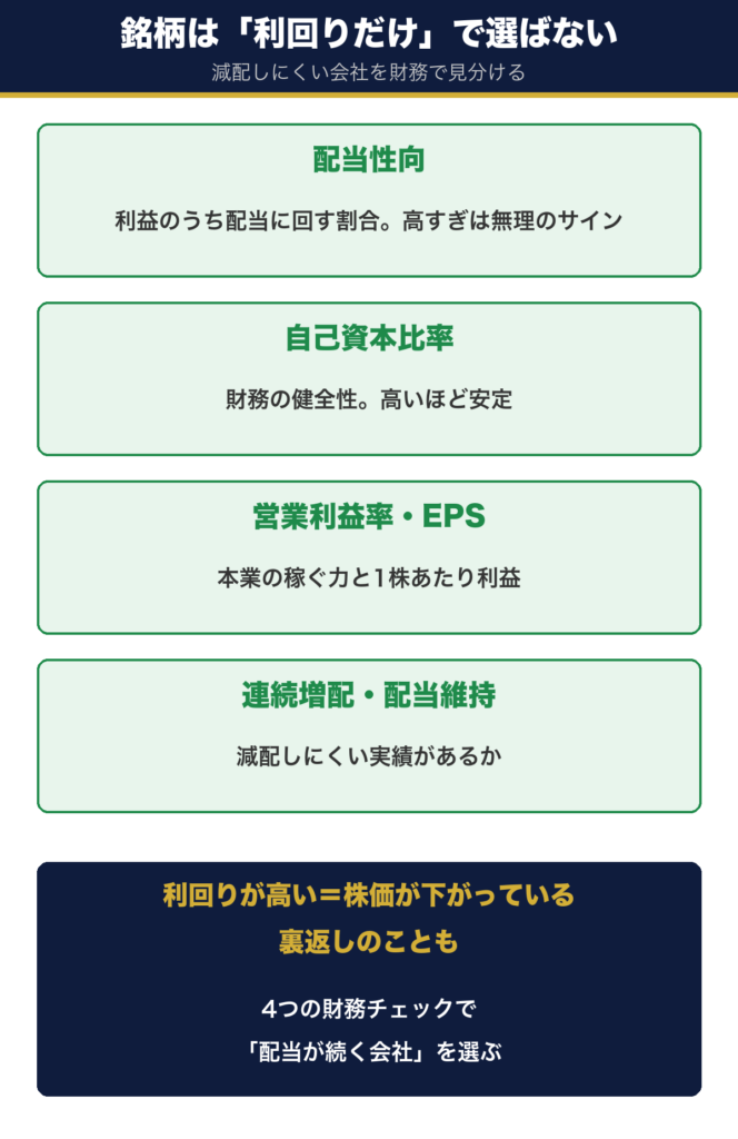 銘柄選びの4つの財務チェック。配当性向・自己資本比率・営業利益率とEPS・連続増配の実績