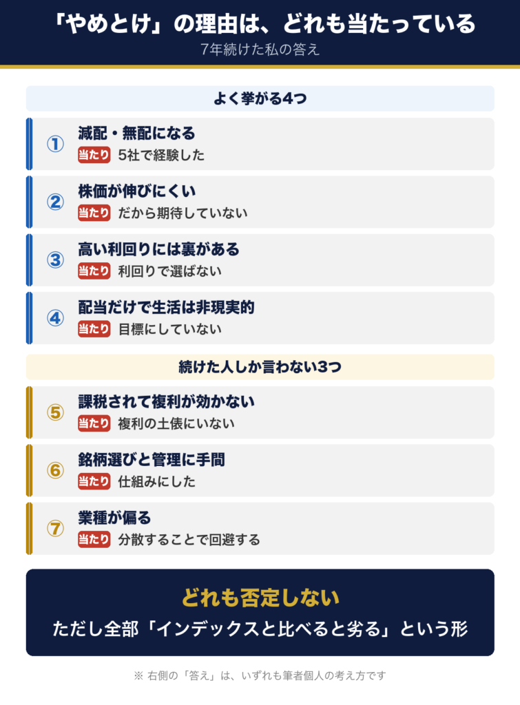 高配当株はやめとけと言われる7つの理由と、7年続けた筆者の答え