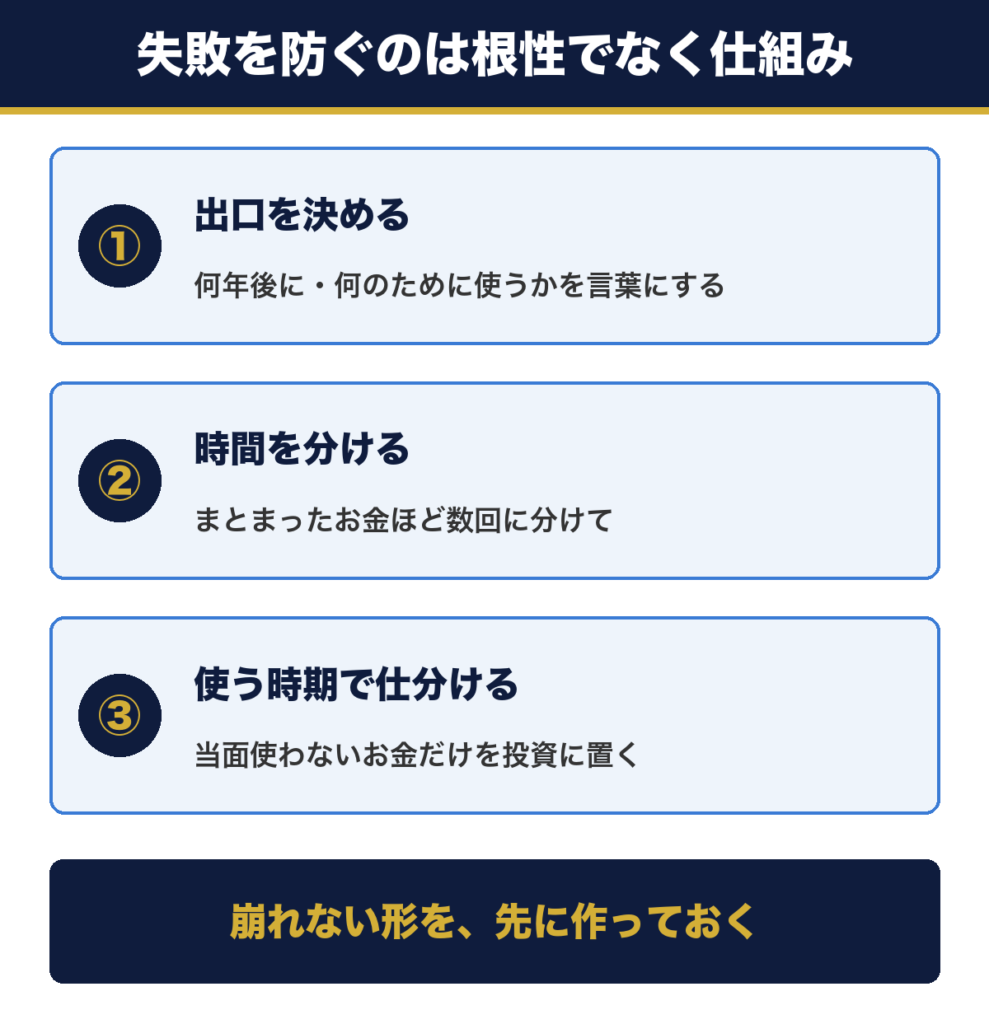 50代の失敗を防ぐ3つの仕組み。出口を決める、時間を分ける、使う時期で仕分ける