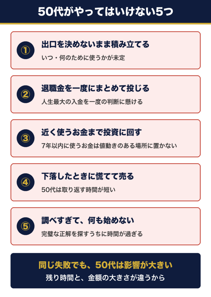 50代が新NISAでやってはいけない5つ。出口を決めない、退職金を一度に投じる、7年以内に使うお金まで投資に回す、下落で慌てて売る、調べすぎて始めない