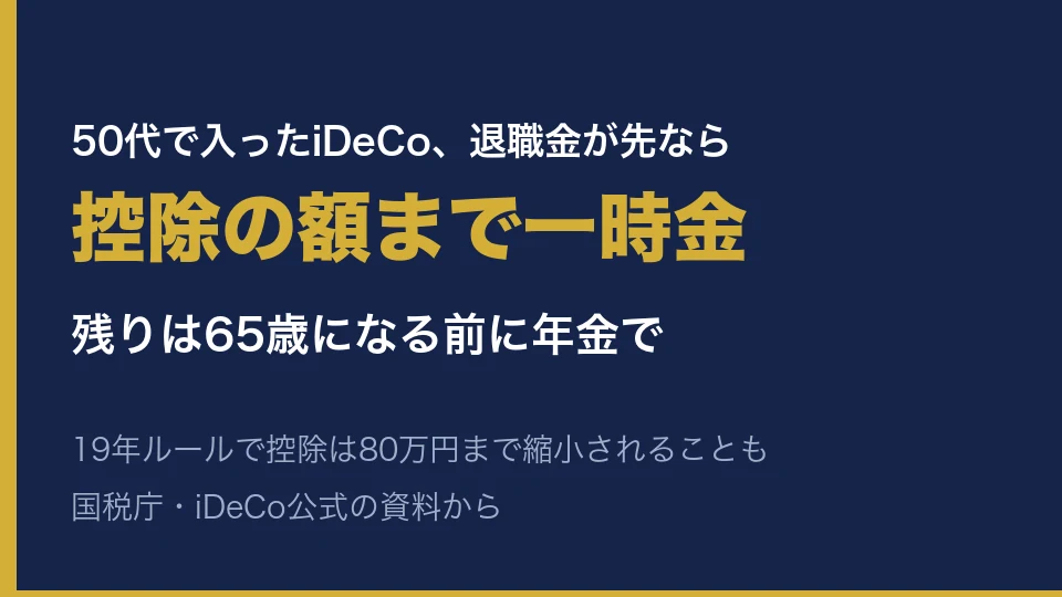 50代で入ったiDeCo、退職金が先なら控除の額まで一時金、残りは65歳になる前に年金で
