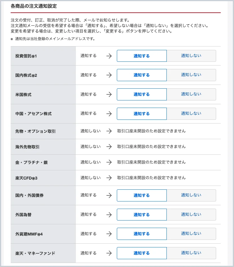 楽天証券の各商品の注文通知設定の画面。投資信託、国内株式、米国株式、中国・アセアン株式、国内・外国債券、外国為替、外貨建MMF、楽天・マネーファンドが「通知する」になっている