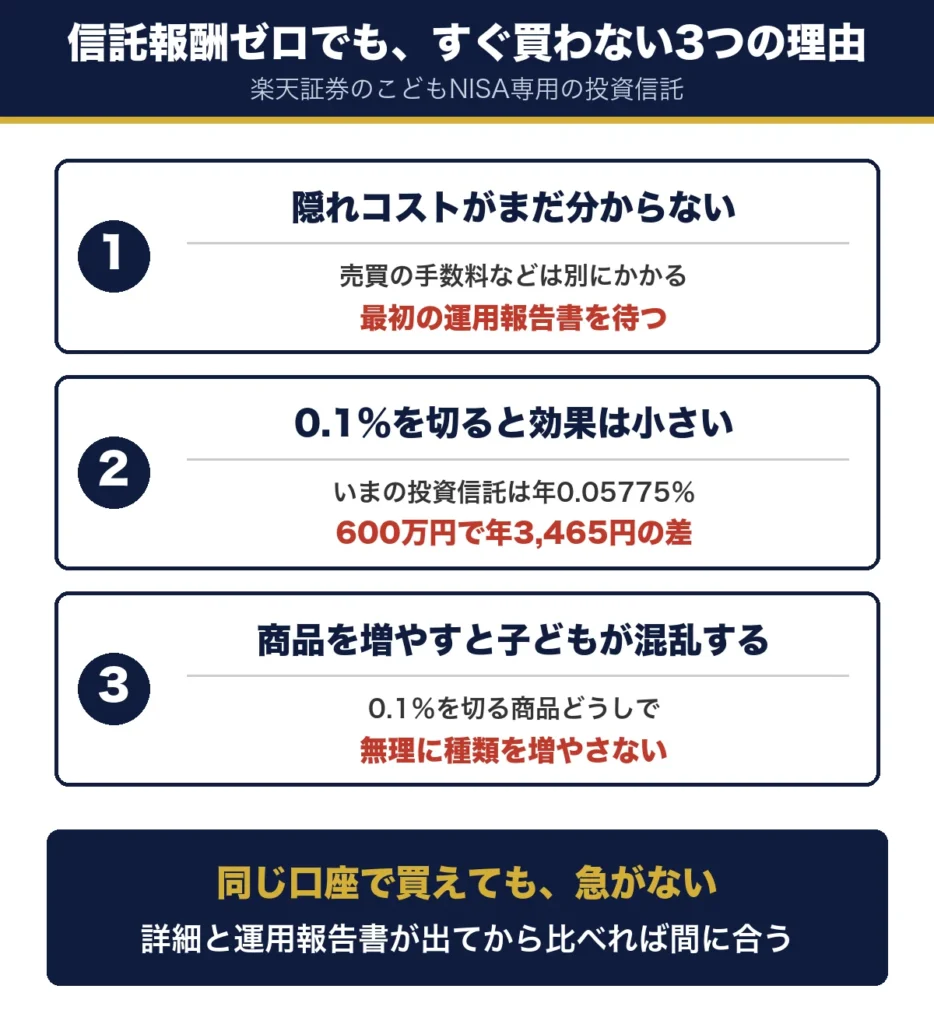 信託報酬ゼロでもすぐ買わない3つの理由。1は隠れコストがまだ分からないので最初の運用報告書を待つ、2は0.1%を切ると効果は小さく600万円で年3,465円の差、3は商品を増やすと子どもが混乱するので無理に種類を増やさない