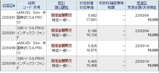 SBI証券の約定履歴。2022年3月1日と3月9日に、eMAXIS Slim 米国株式 (S&P500) とSBI・V・S&P500を同じ日に10,000円ずつ購入