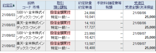 SBI証券の約定履歴。2021年8月3日と9月2日に、SBI・V・全米株式と楽天・全米株式を同じ日に25,000円ずつ購入